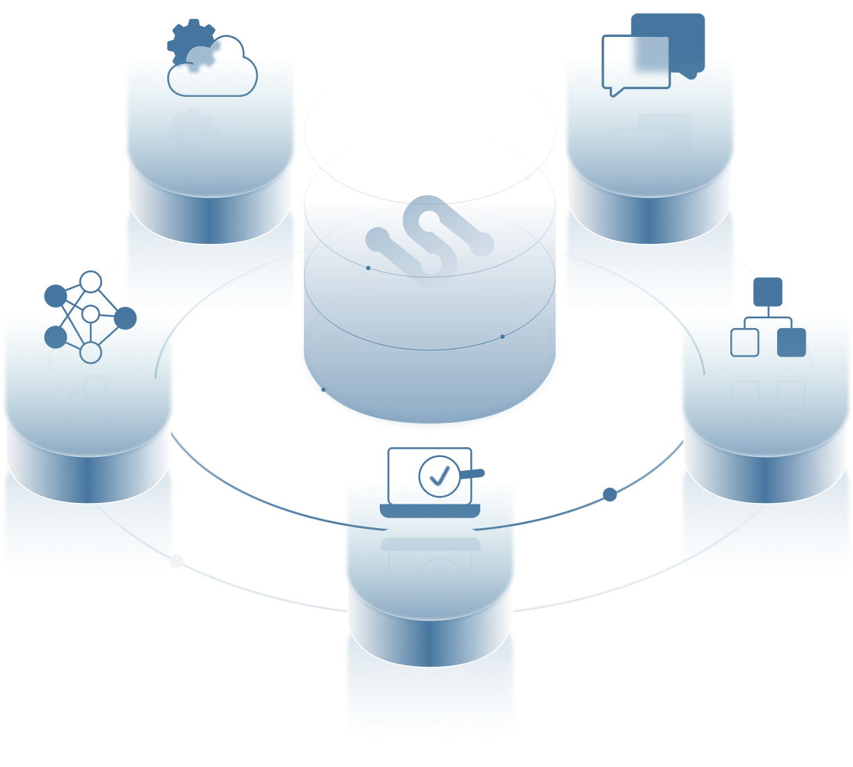Software development process